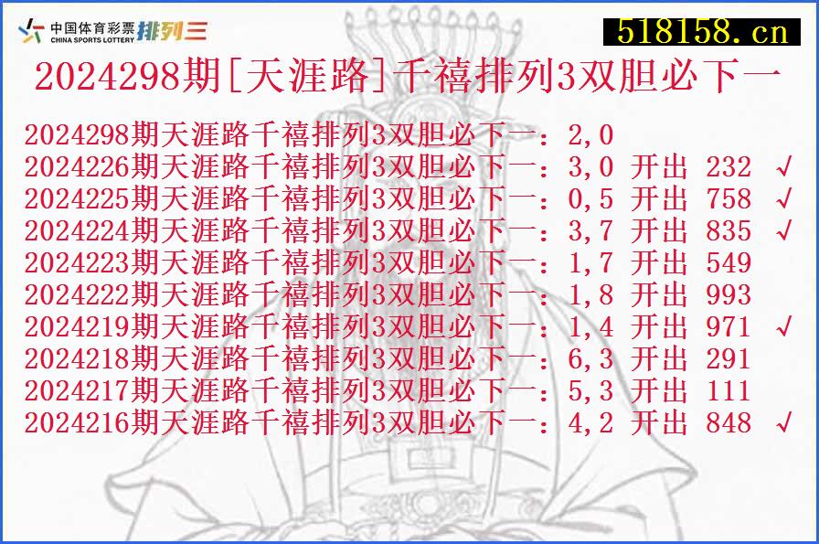 2024298期[天涯路]千禧排列3双胆必下一