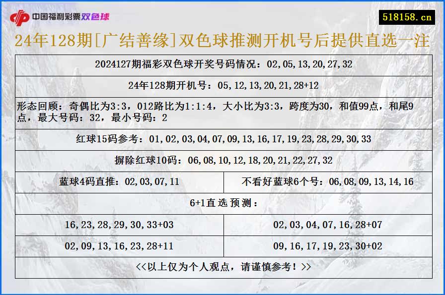 24年128期[广结善缘]双色球推测开机号后提供直选一注