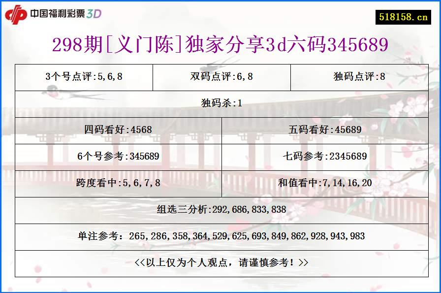 298期[义门陈]独家分享3d六码345689