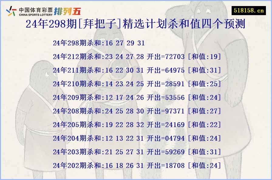 24年298期[拜把子]精选计划杀和值四个预测