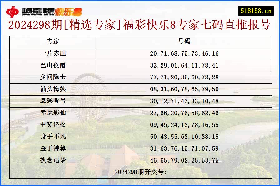 2024298期[精选专家]福彩快乐8专家七码直推报号