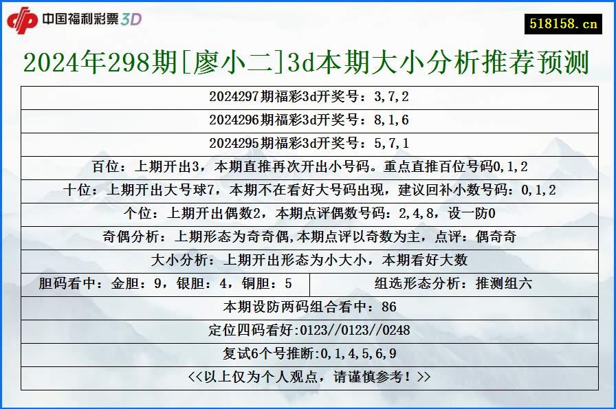 2024年298期[廖小二]3d本期大小分析推荐预测