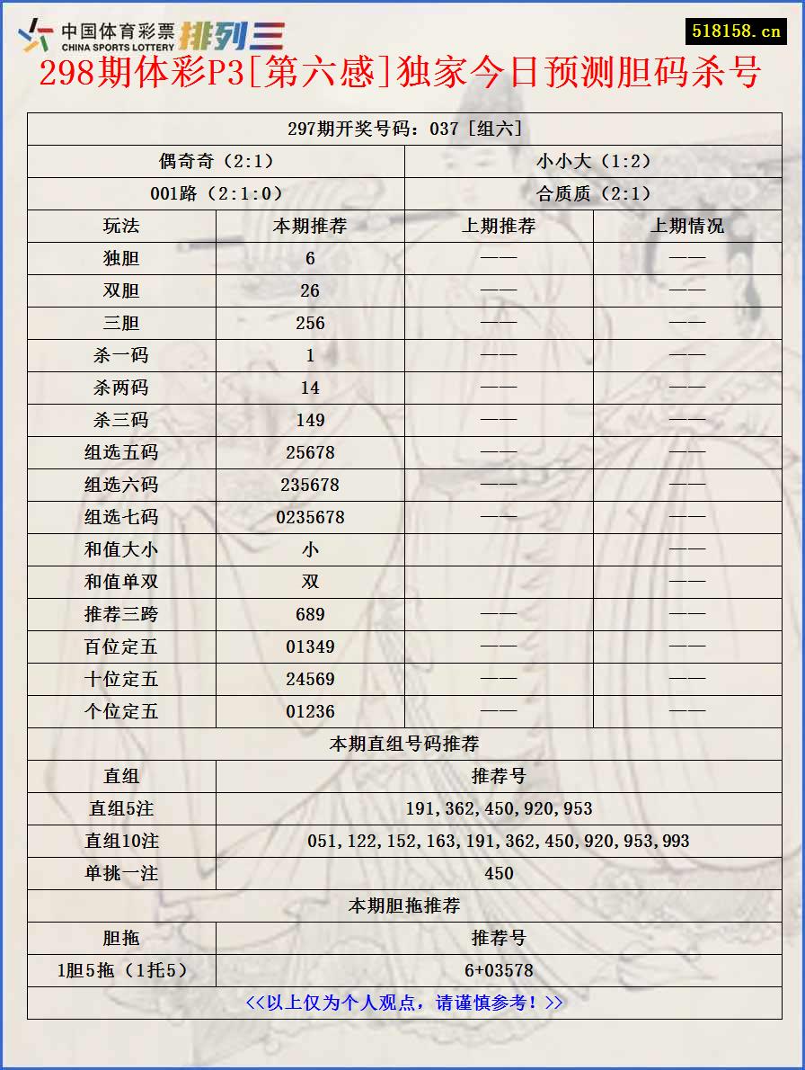 298期体彩P3[第六感]独家今日预测胆码杀号