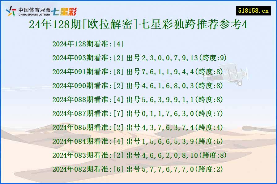 24年128期[欧拉解密]七星彩独跨推荐参考4