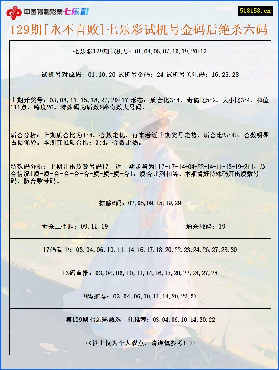 129期[永不言败]七乐彩试机号金码后绝杀六码