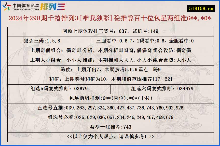 2024年298期千禧排列3[唯我独彩]稳推算百十位包星两组准6**,*0*