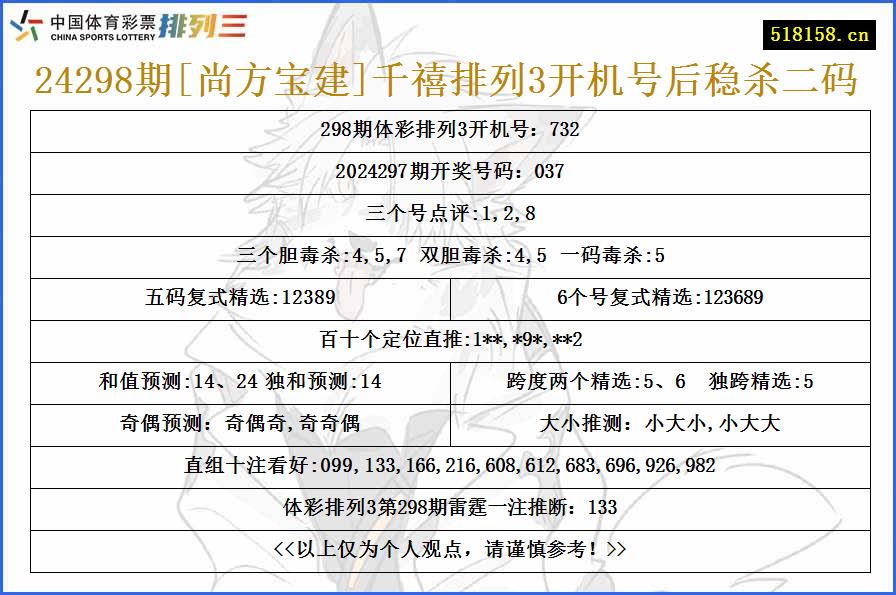 24298期[尚方宝建]千禧排列3开机号后稳杀二码