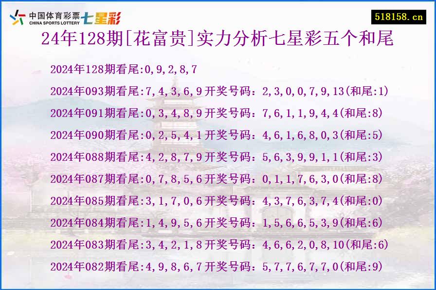 24年128期[花富贵]实力分析七星彩五个和尾