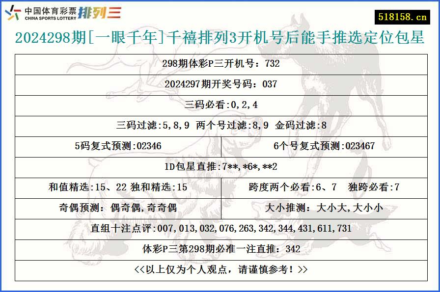 2024298期[一眼千年]千禧排列3开机号后能手推选定位包星