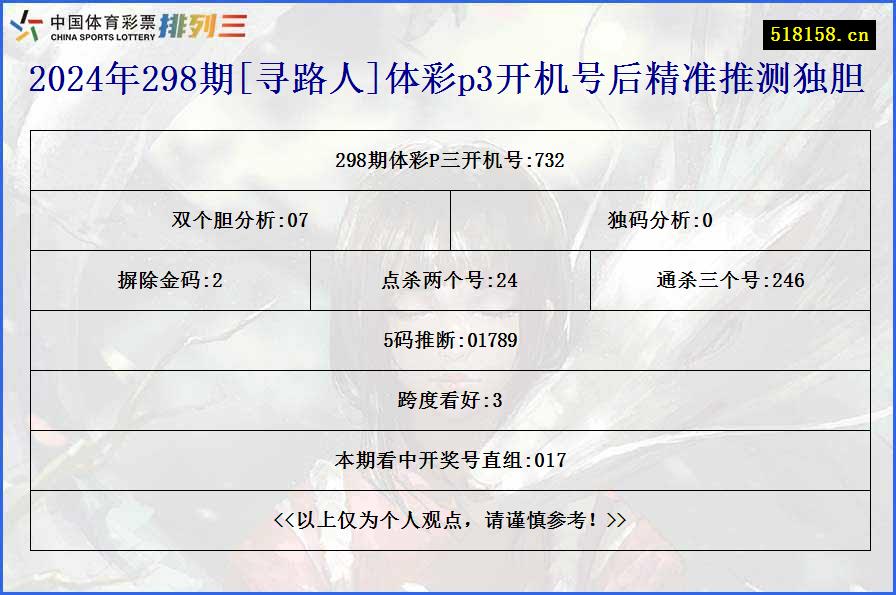 2024年298期[寻路人]体彩p3开机号后精准推测独胆