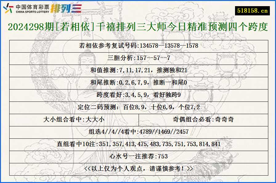 2024298期[若相依]千禧排列三大师今日精准预测四个跨度