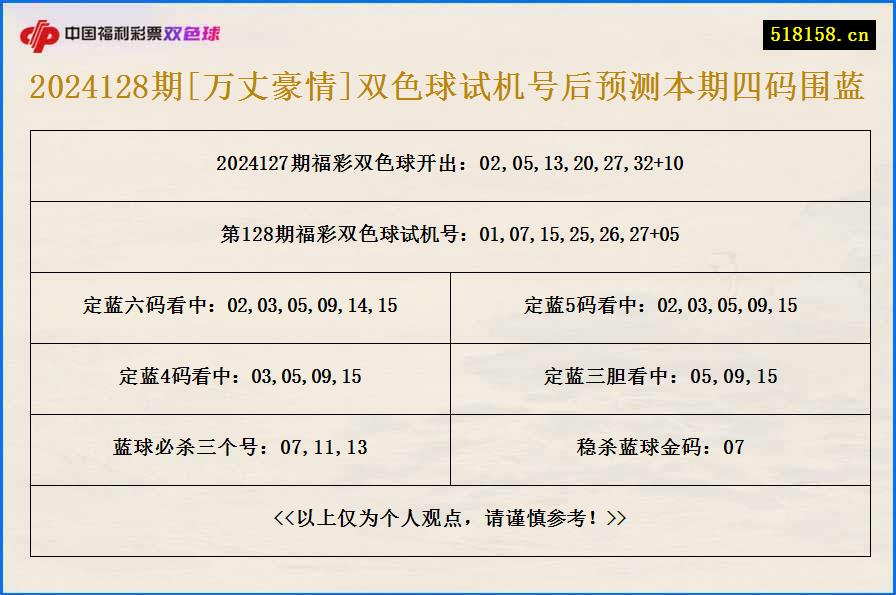 2024128期[万丈豪情]双色球试机号后预测本期四码围蓝