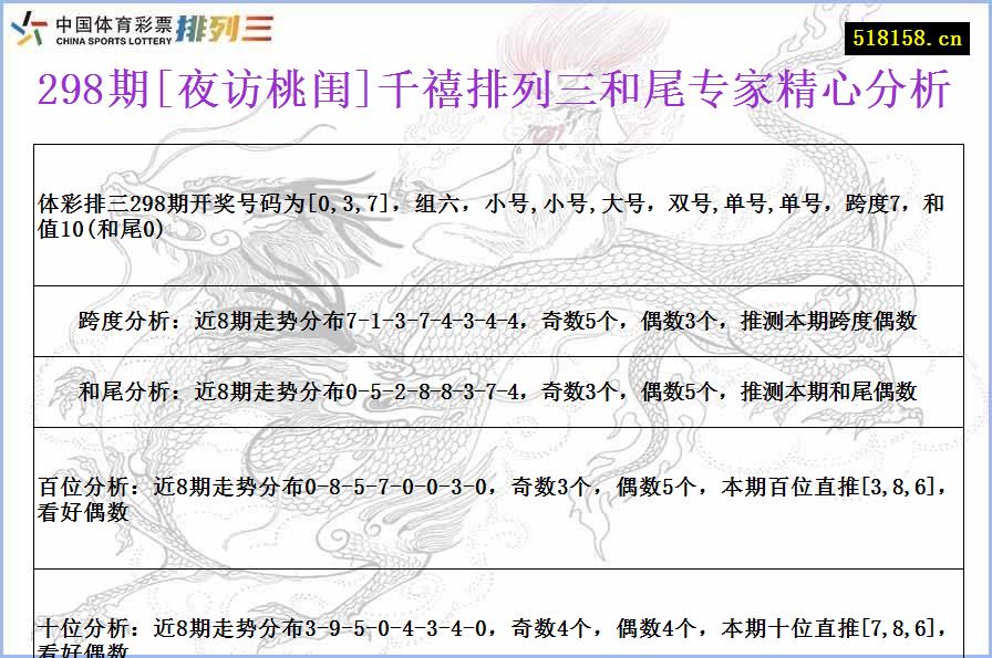 298期[夜访桃闺]千禧排列三和尾专家精心分析