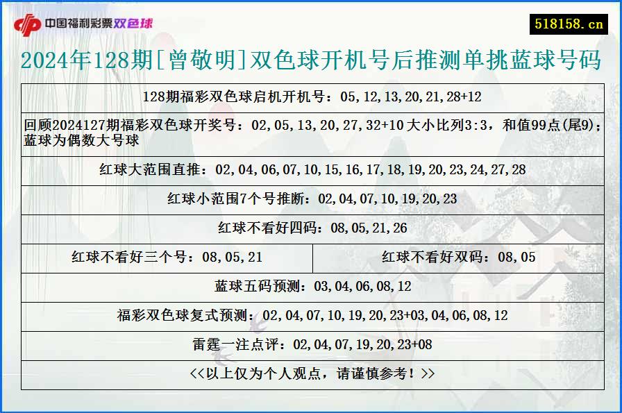 2024年128期[曾敬明]双色球开机号后推测单挑蓝球号码