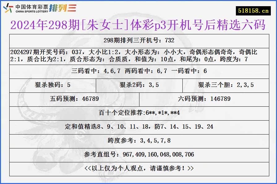 2024年298期[朱女士]体彩p3开机号后精选六码