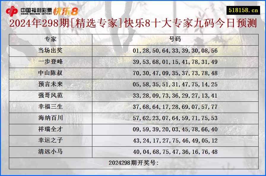 2024年298期[精选专家]快乐8十大专家九码今日预测