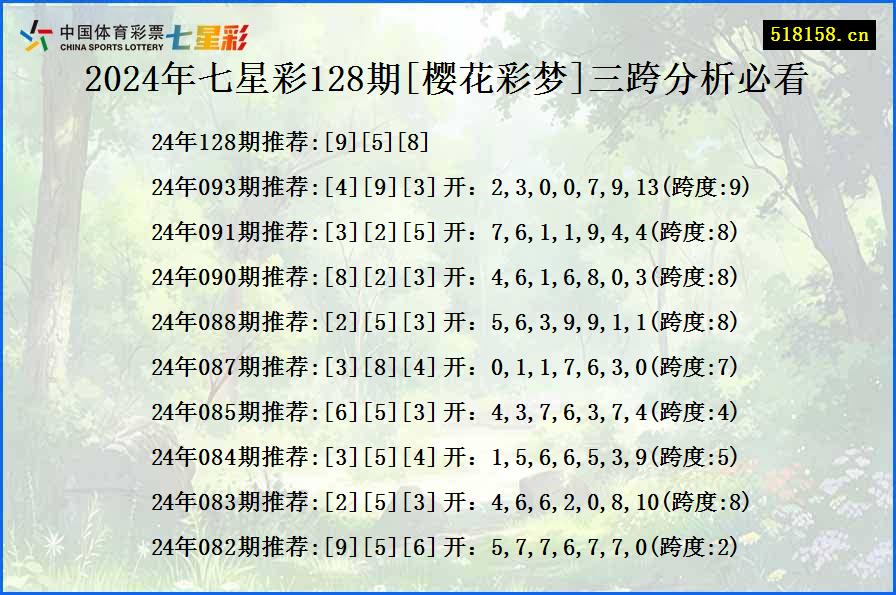 2024年七星彩128期[樱花彩梦]三跨分析必看