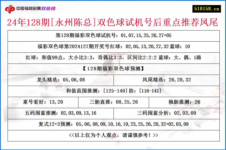 24年128期[永州陈总]双色球试机号后重点推荐凤尾