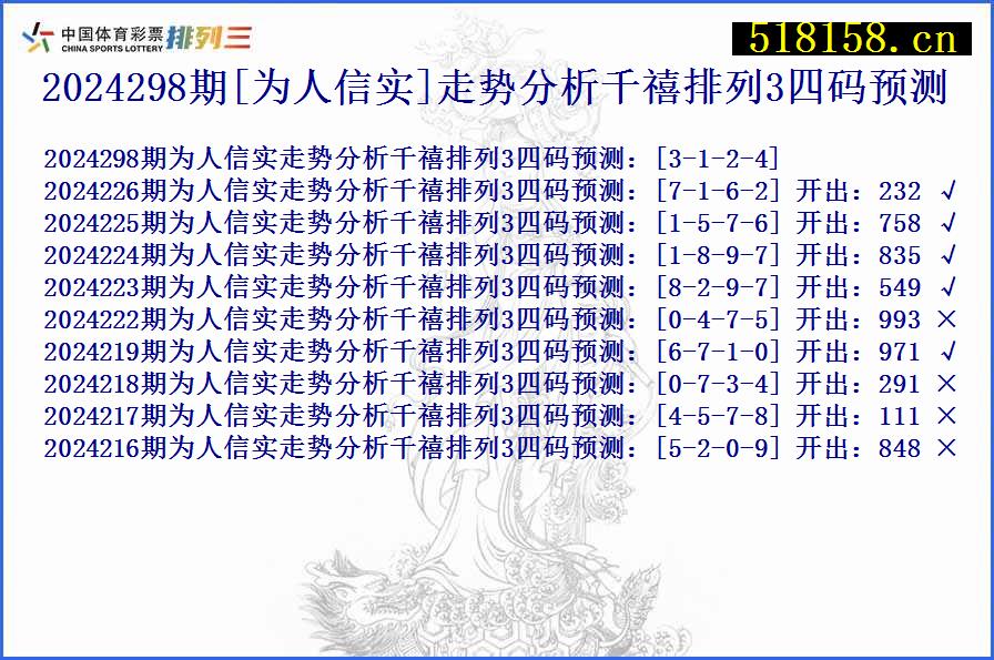 2024298期[为人信实]走势分析千禧排列3四码预测