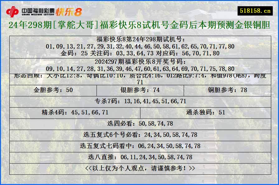 24年298期[掌舵大哥]福彩快乐8试机号金码后本期预测金银铜胆