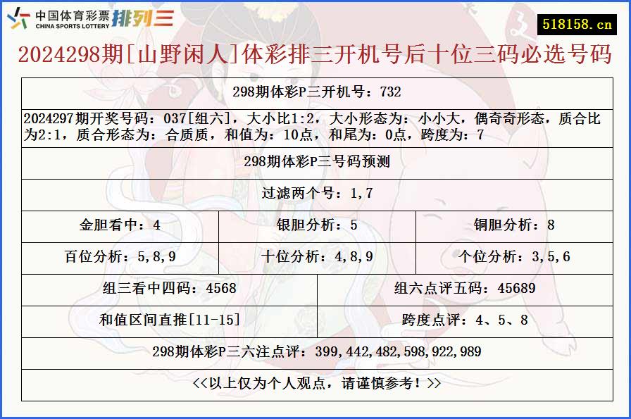 2024298期[山野闲人]体彩排三开机号后十位三码必选号码