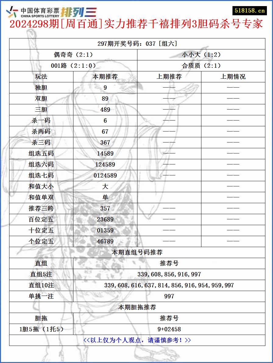 2024298期[周百通]实力推荐千禧排列3胆码杀号专家