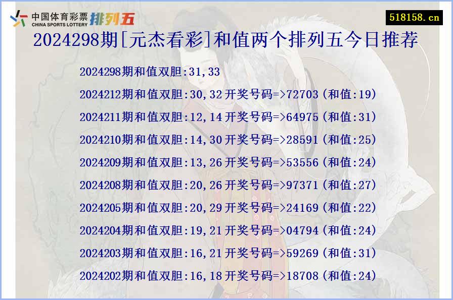 2024298期[元杰看彩]和值两个排列五今日推荐