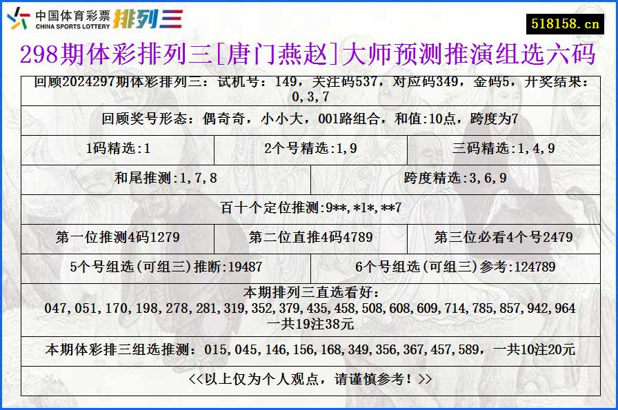 298期体彩排列三[唐门燕赵]大师预测推演组选六码