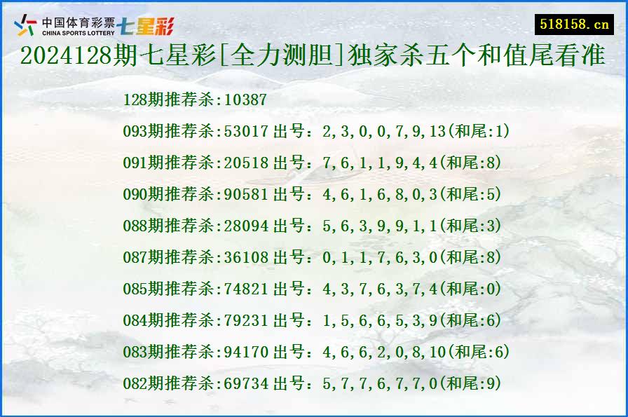 2024128期七星彩[全力测胆]独家杀五个和值尾看准