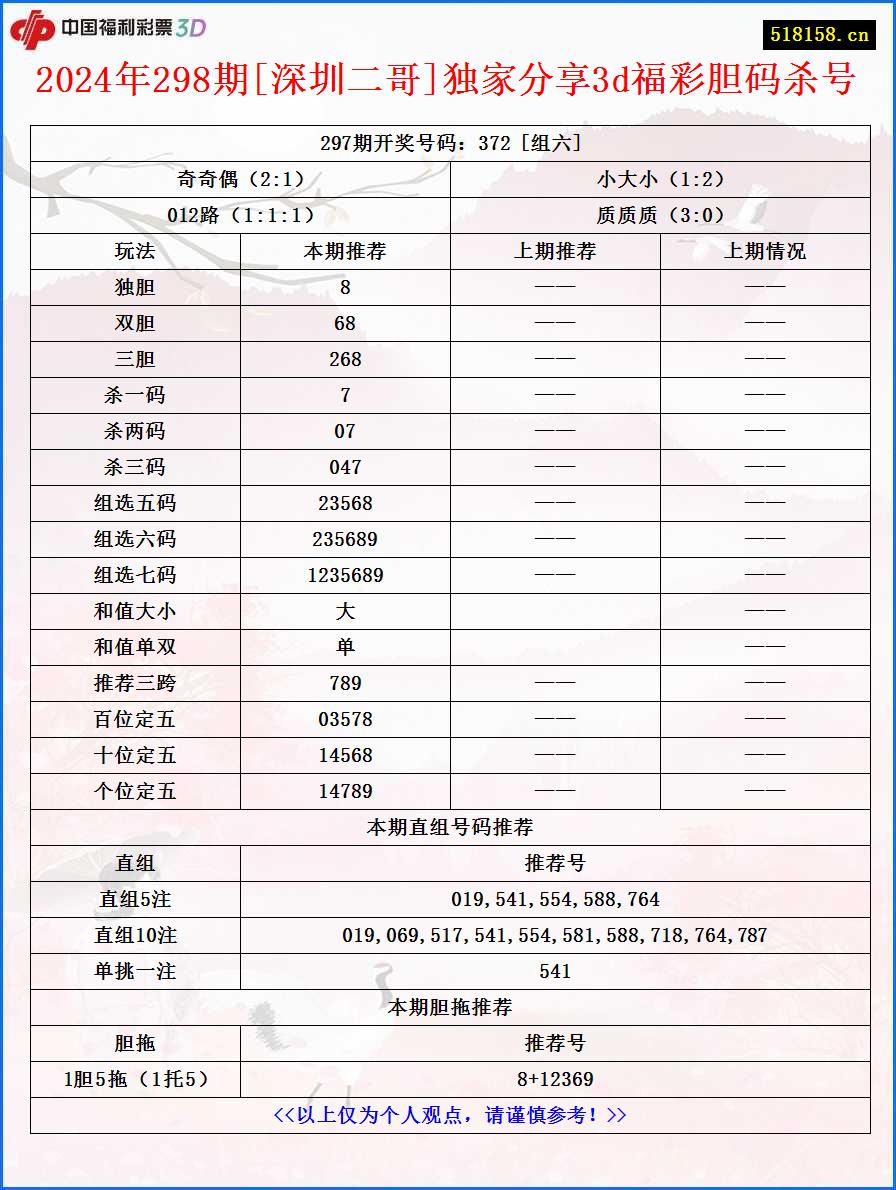 2024年298期[深圳二哥]独家分享3d福彩胆码杀号