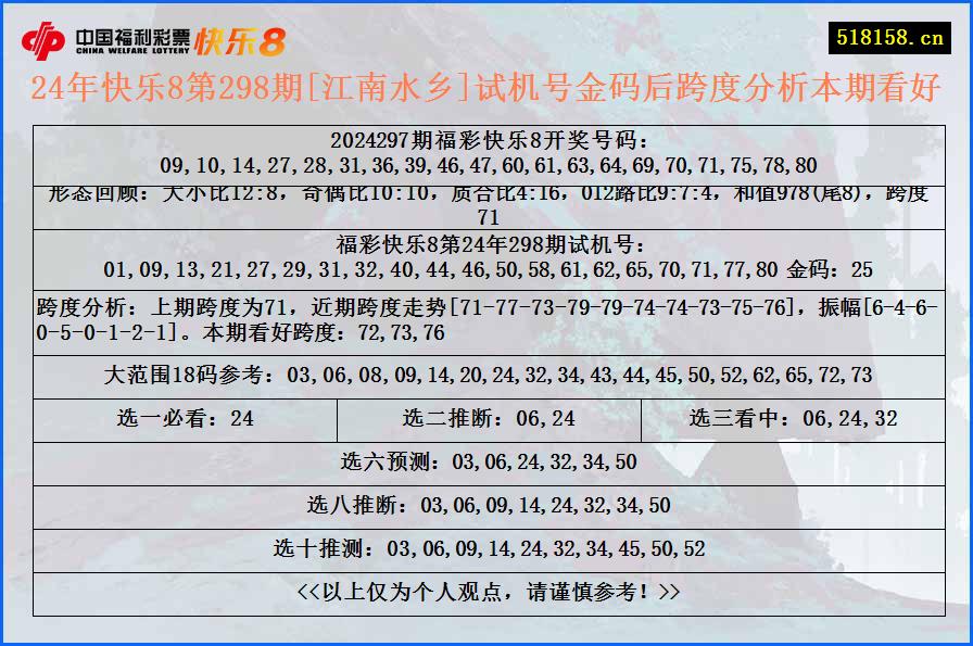 24年快乐8第298期[江南水乡]试机号金码后跨度分析本期看好