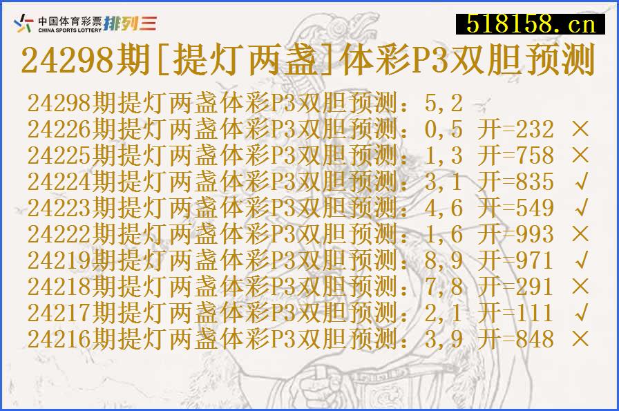 24298期[提灯两盏]体彩P3双胆预测