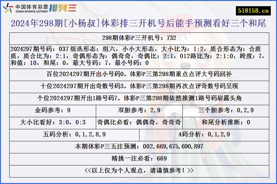 2024年298期[小杨叔]体彩排三开机号后能手预测看好三个和尾