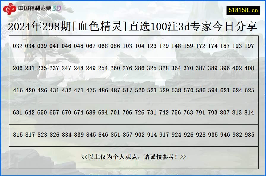 2024年298期[血色精灵]直选100注3d专家今日分享