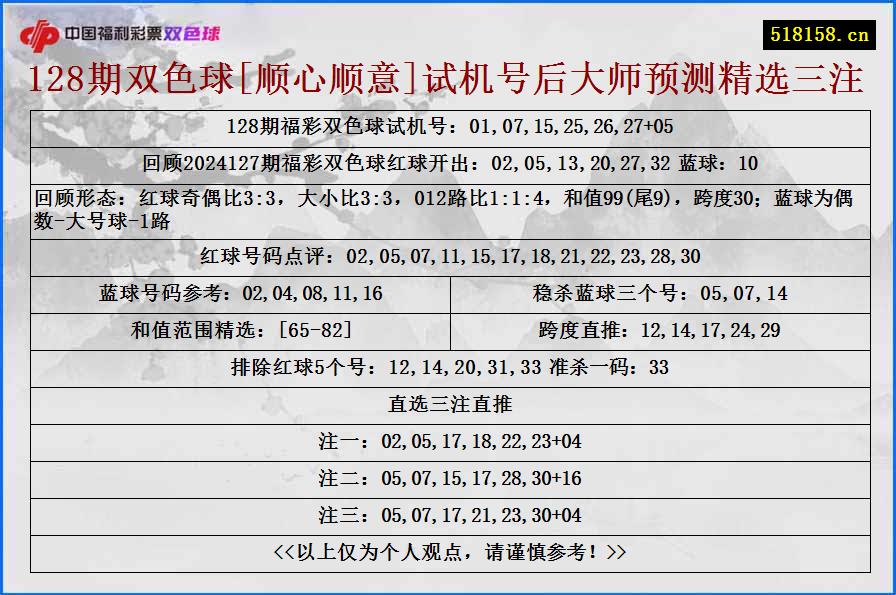 128期双色球[顺心顺意]试机号后大师预测精选三注