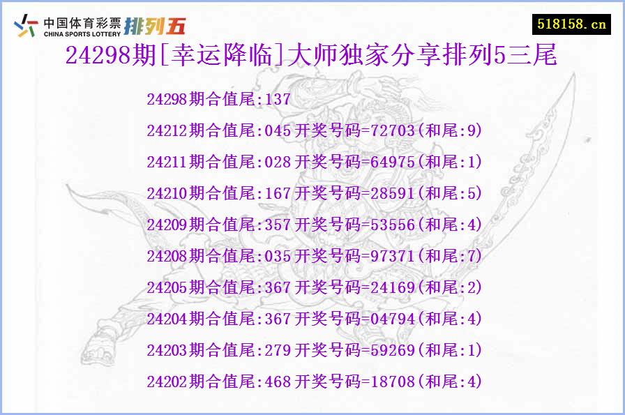 24298期[幸运降临]大师独家分享排列5三尾