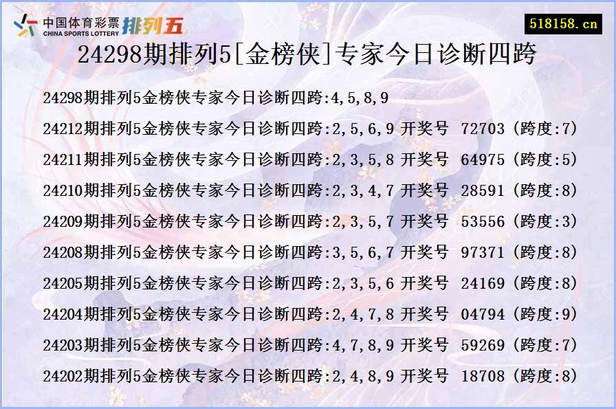 24298期排列5[金榜侠]专家今日诊断四跨