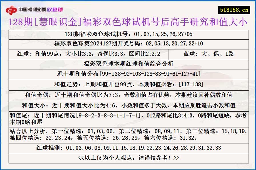 128期[慧眼识金]福彩双色球试机号后高手研究和值大小