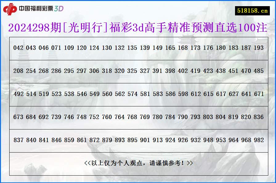 2024298期[光明行]福彩3d高手精准预测直选100注