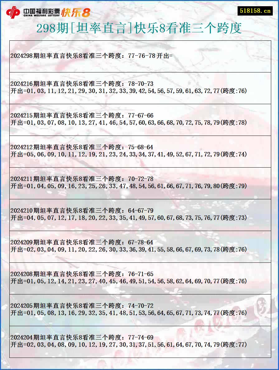 298期[坦率直言]快乐8看准三个跨度