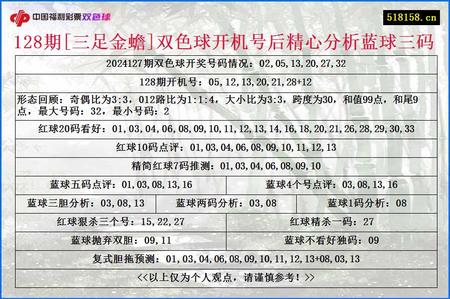 128期[三足金蟾]双色球开机号后精心分析蓝球三码