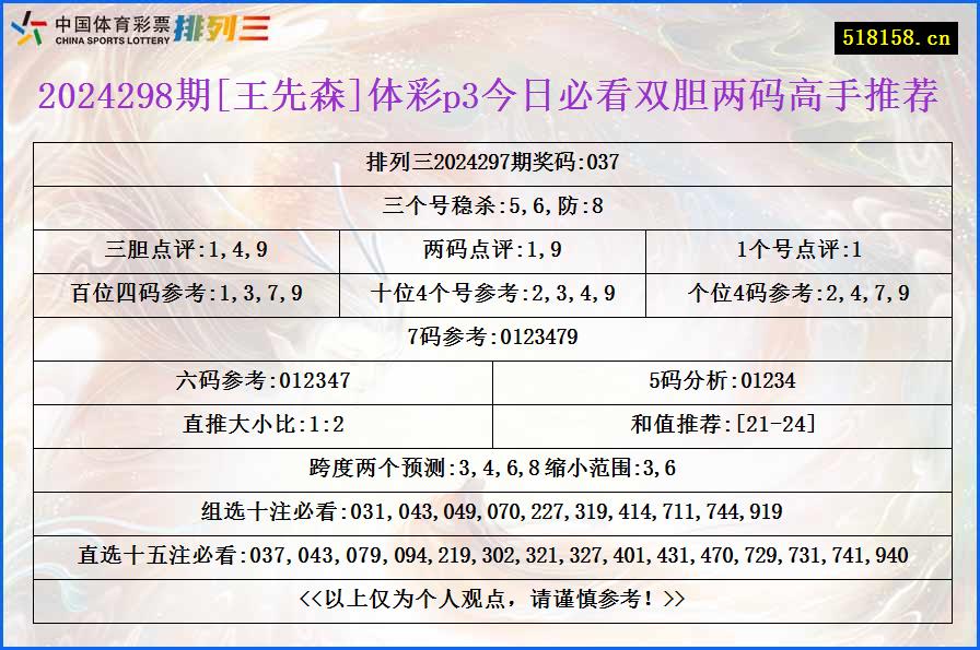 2024298期[王先森]体彩p3今日必看双胆两码高手推荐