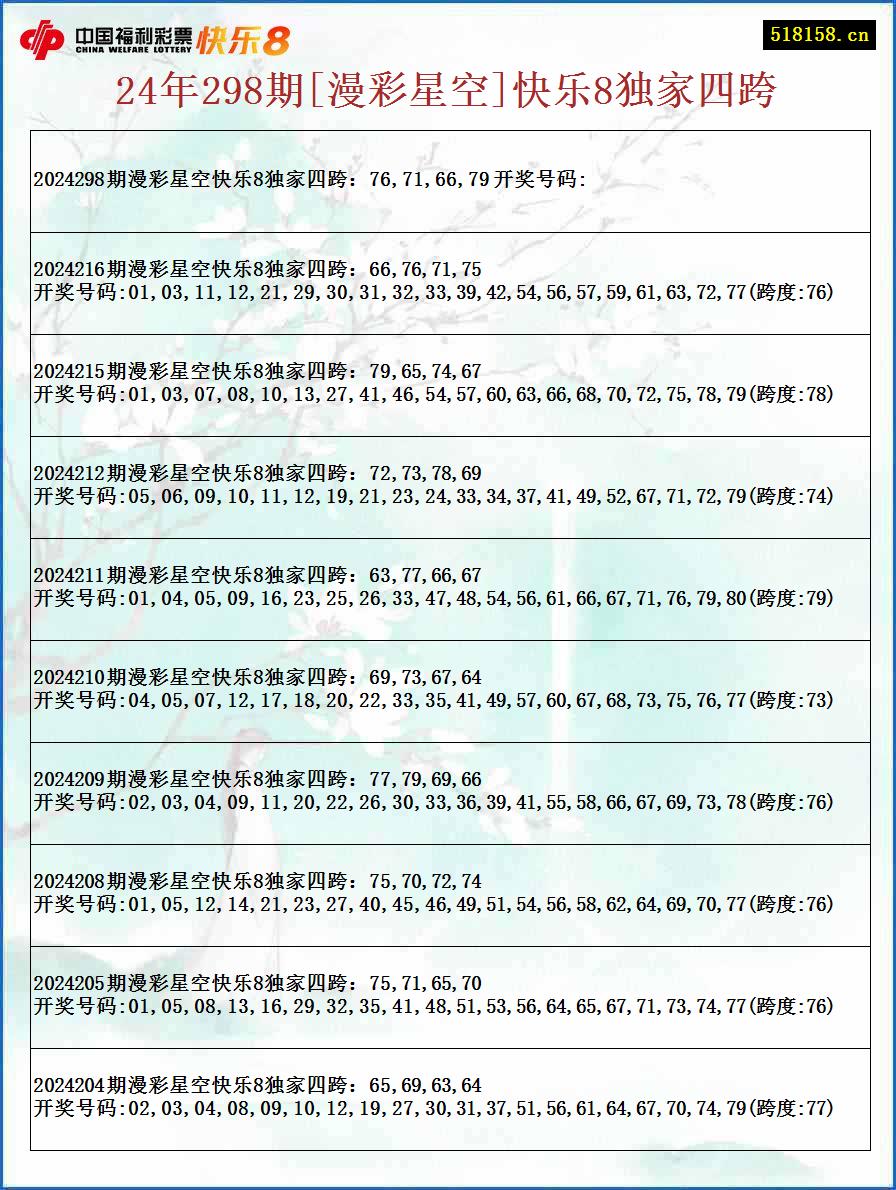 24年298期[漫彩星空]快乐8独家四跨