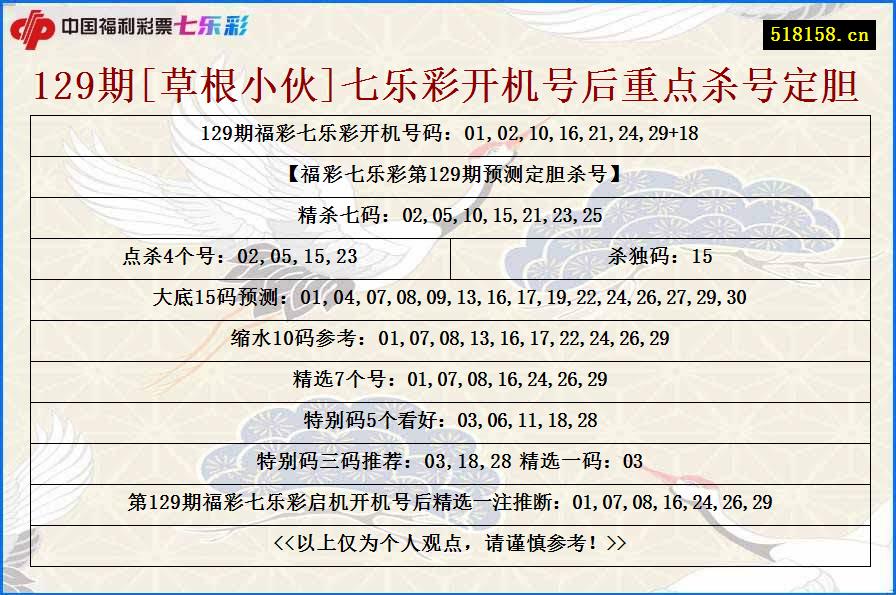 129期[草根小伙]七乐彩开机号后重点杀号定胆