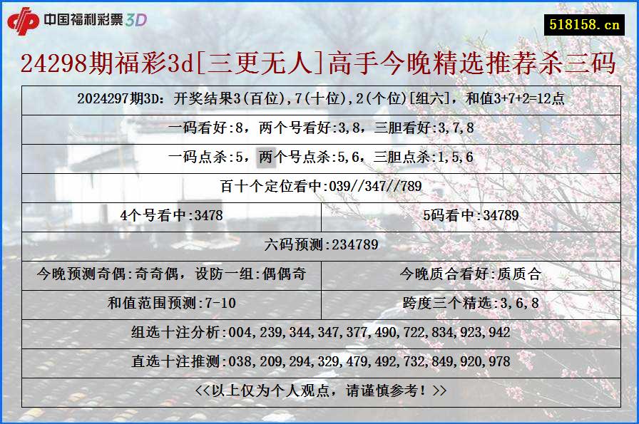 24298期福彩3d[三更无人]高手今晚精选推荐杀三码