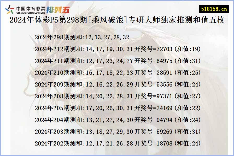 2024年体彩P5第298期[乘风破浪]专研大师独家推测和值五枚