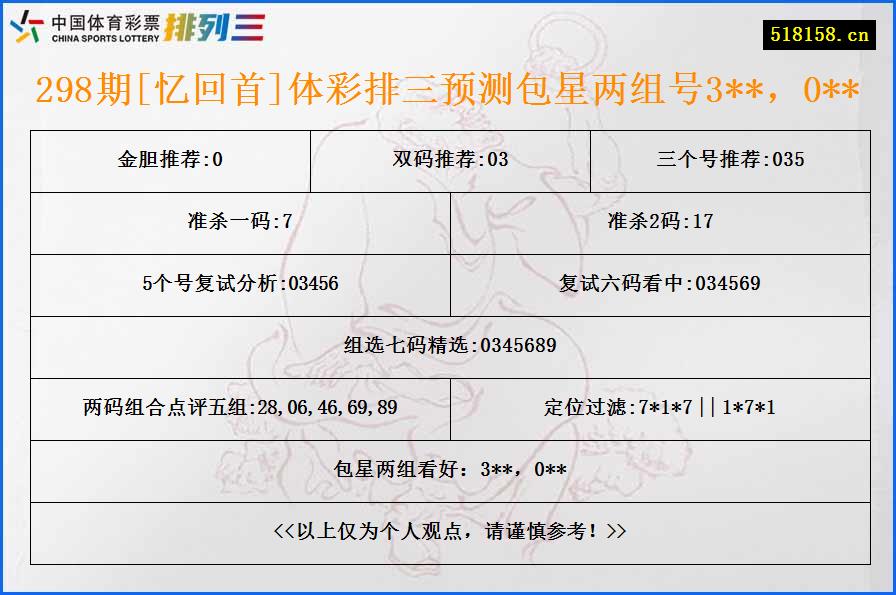 298期[忆回首]体彩排三预测包星两组号3**，0**