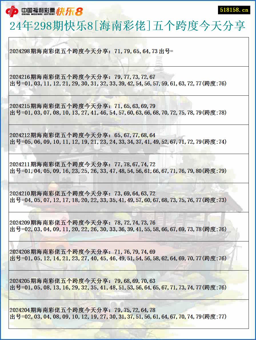 24年298期快乐8[海南彩佬]五个跨度今天分享