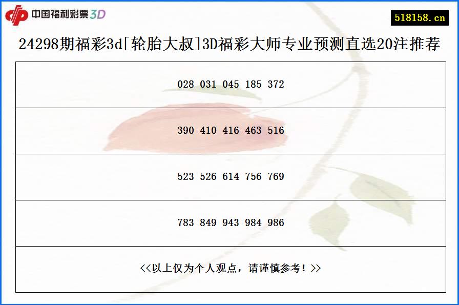 24298期福彩3d[轮胎大叔]3D福彩大师专业预测直选20注推荐