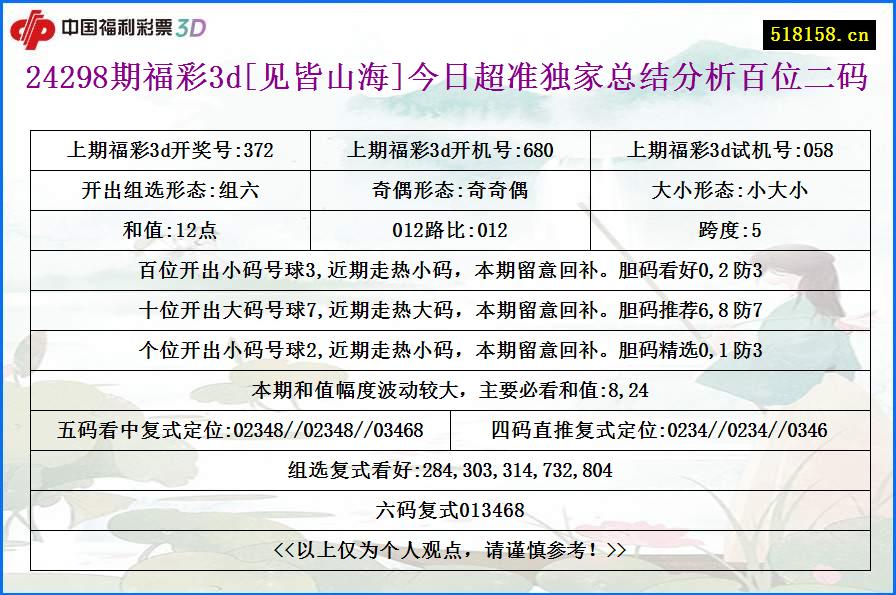 24298期福彩3d[见皆山海]今日超准独家总结分析百位二码